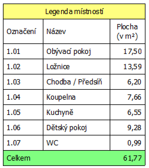 Tabulka v programu ProfiCAD