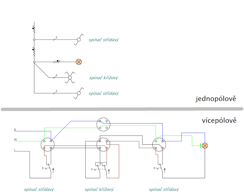 Jednopólové a vícepólové zapojení