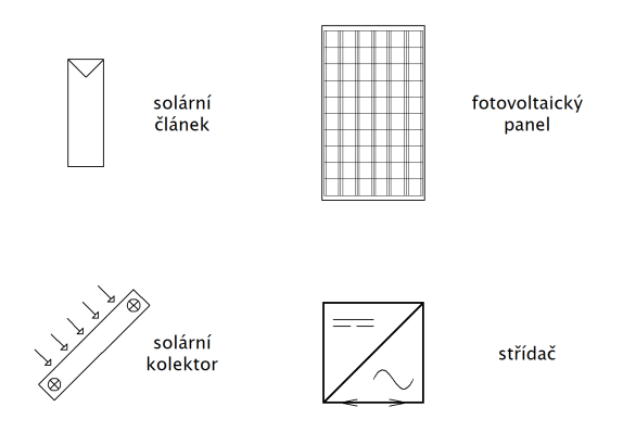 schématické značky fotovoltaika