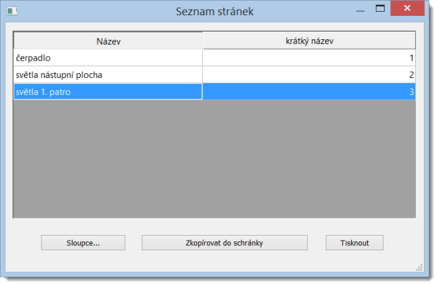 seznam stránek